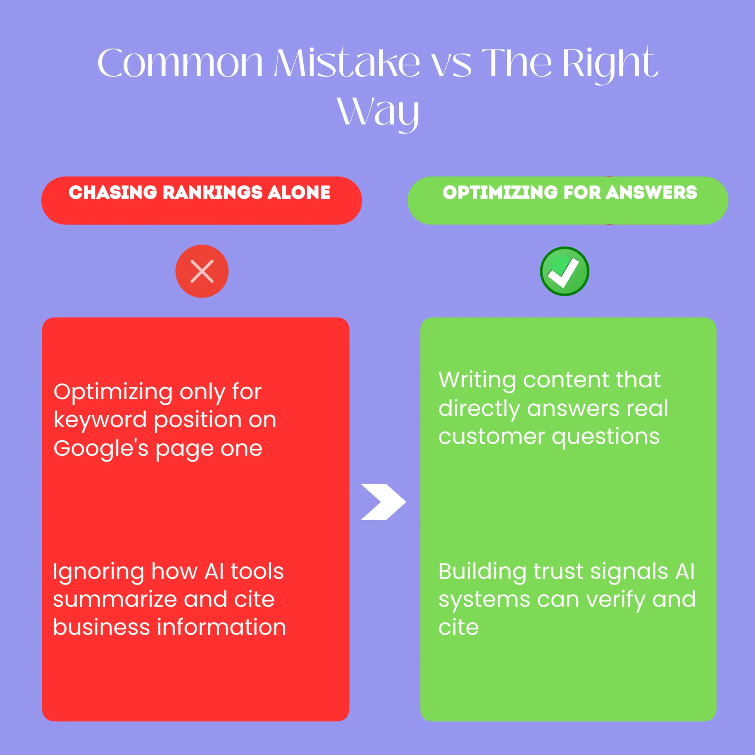 A split-screen comparison showing the old SEO approach of chasing keyword rankings on the left against the new AI-first approach on the right, which focuses on answering customer questions directly and building verifiable trust signals that AI search tools can cite when responding to Kenyan users.