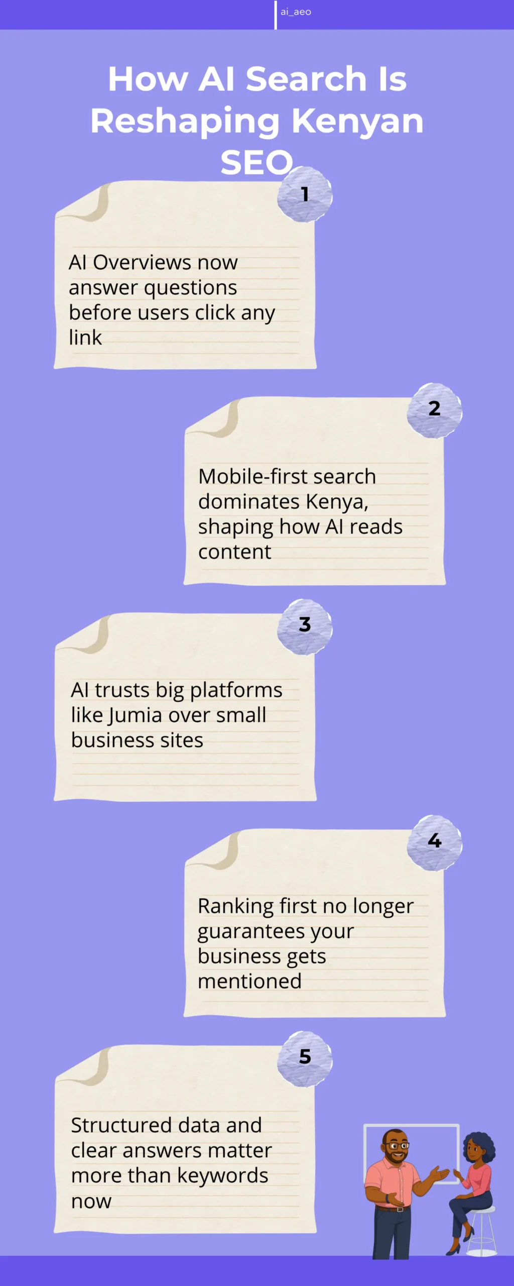 An infographic showing five key statistics about how AI search is changing SEO for Kenyan businesses, including mobile search dominance, AI Overview click-through impact, and the shift from ranking position to being cited as a trusted source by AI tools like ChatGPT and Google AI Overviews.