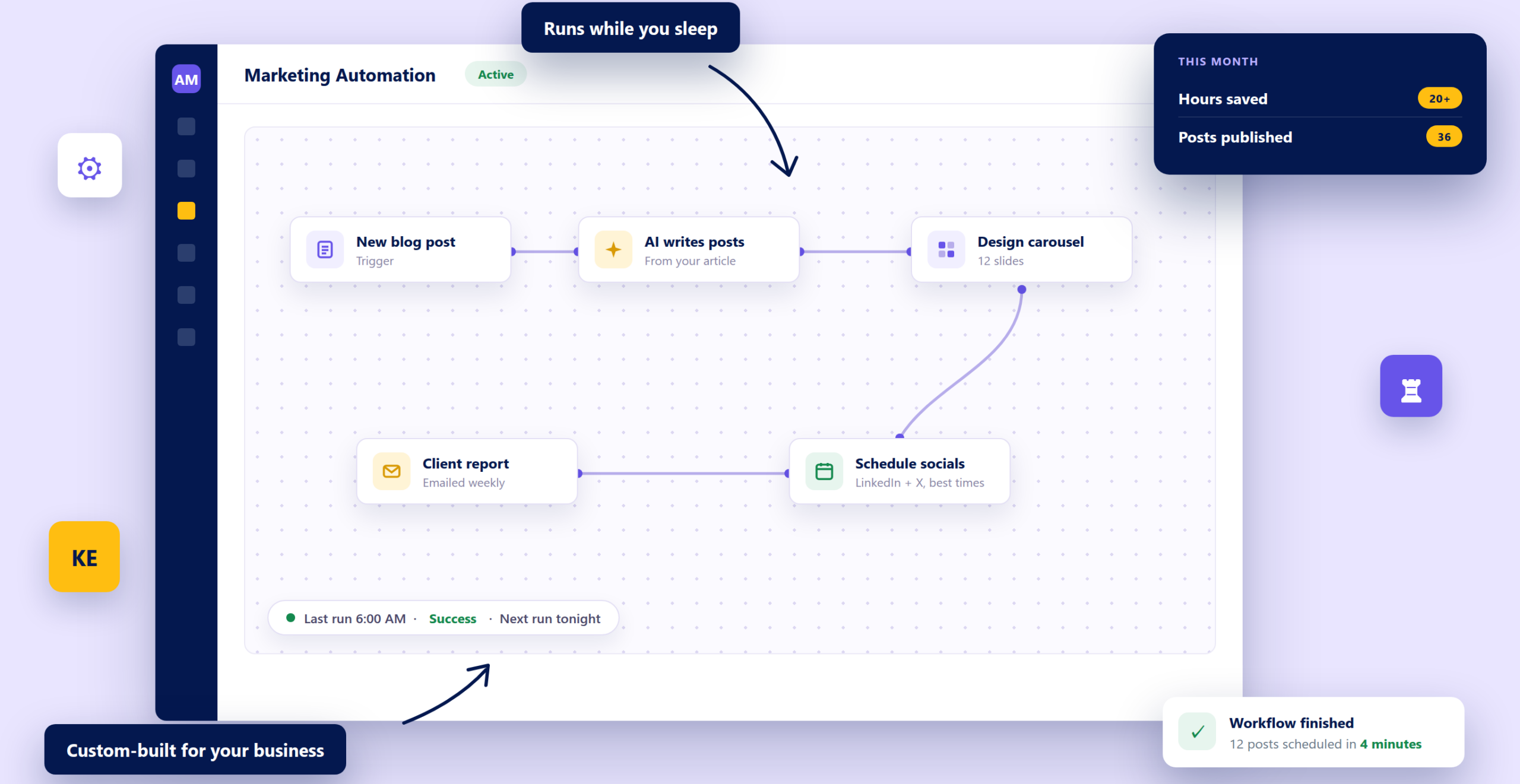 marketing-automation-workflow-system-kenya