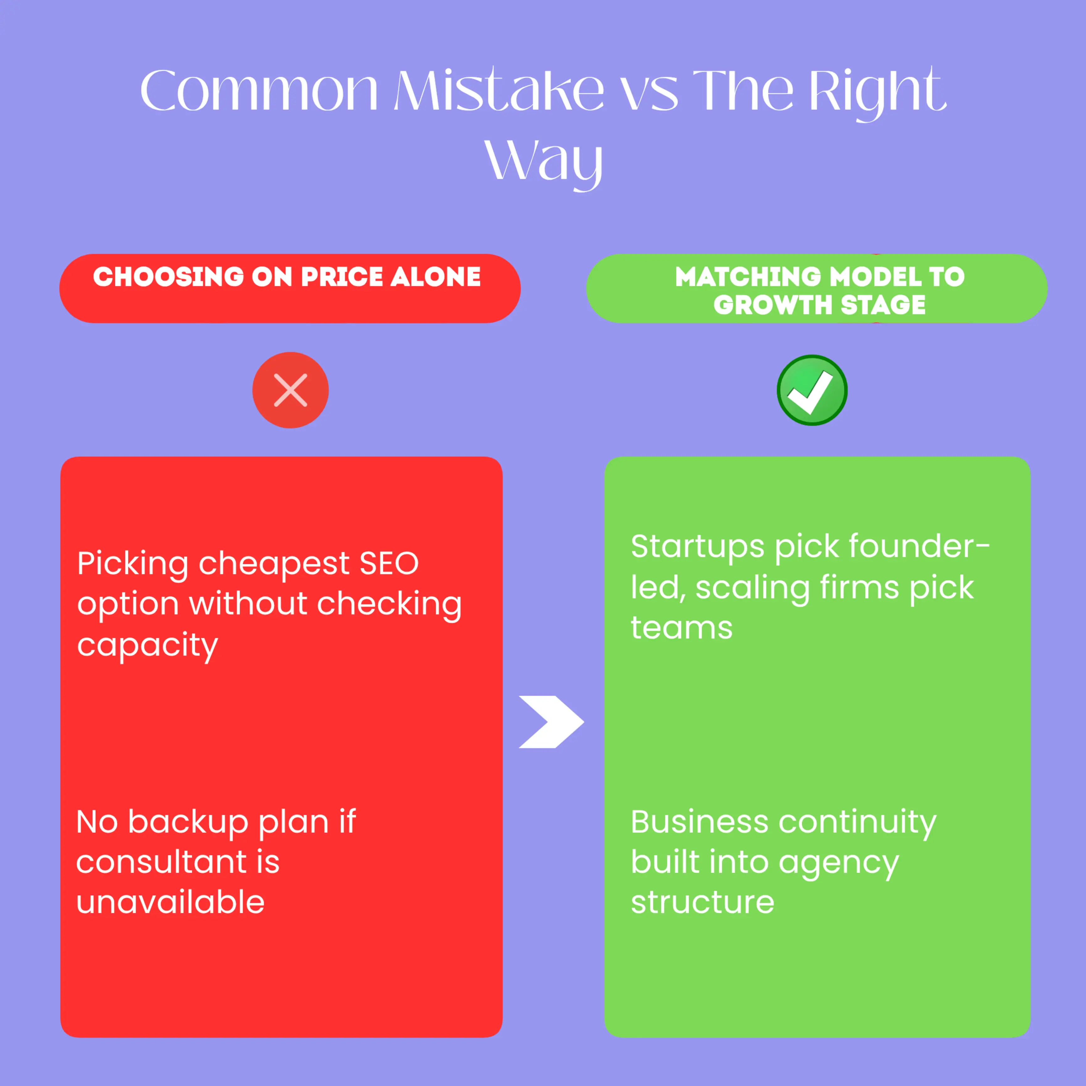 A before and after graphic showing a business owner confused after their solo SEO consultant became unavailable, contrasted with a stable dashboard showing continuous SEO progress under a team-based agency model with built-in redundancy.