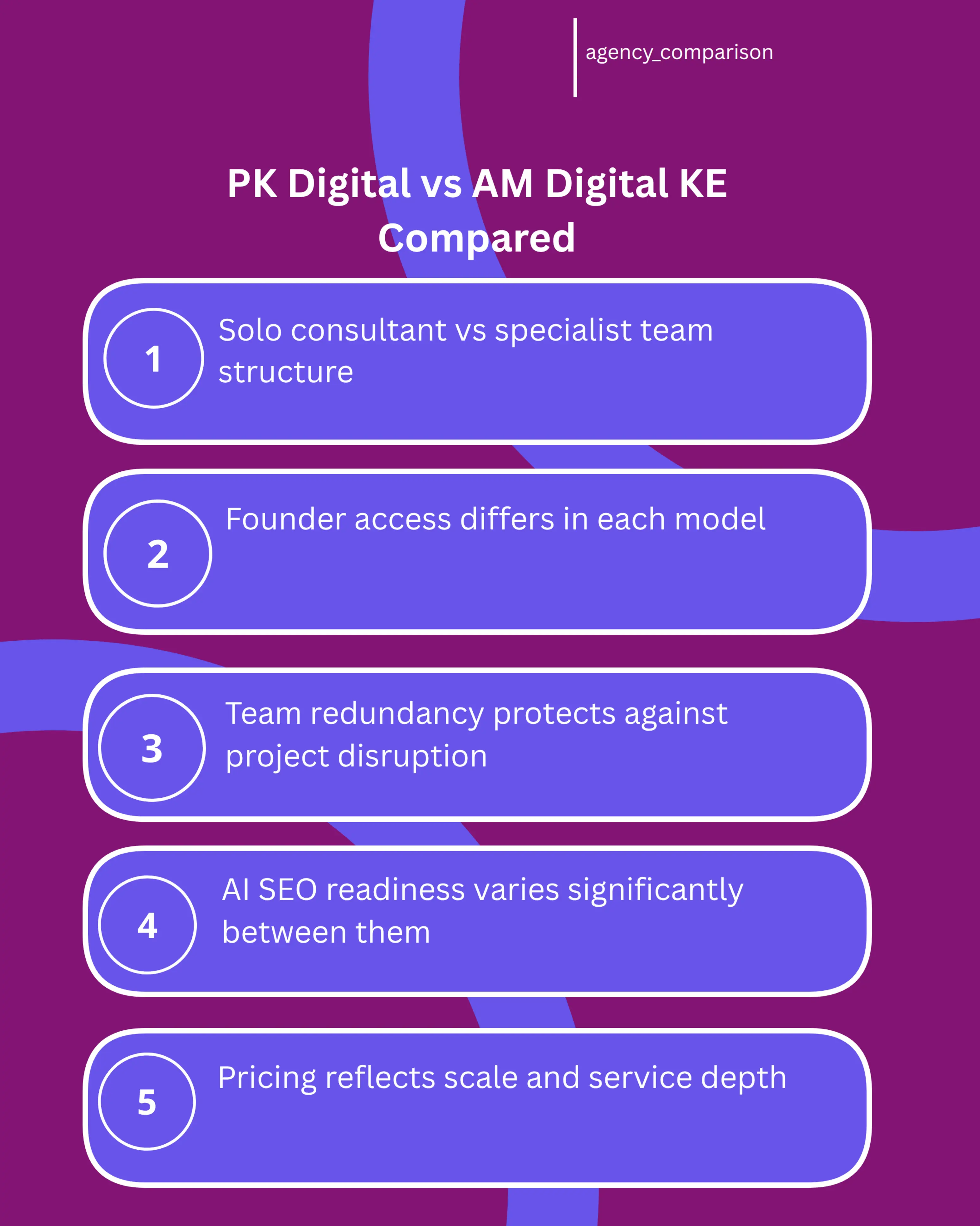 An infographic comparing PK Digital and AM Digital KE across founder access, team expertise, AI readiness, and pricing, designed to help Nairobi business owners quickly understand which SEO model fits their company size and growth stage.