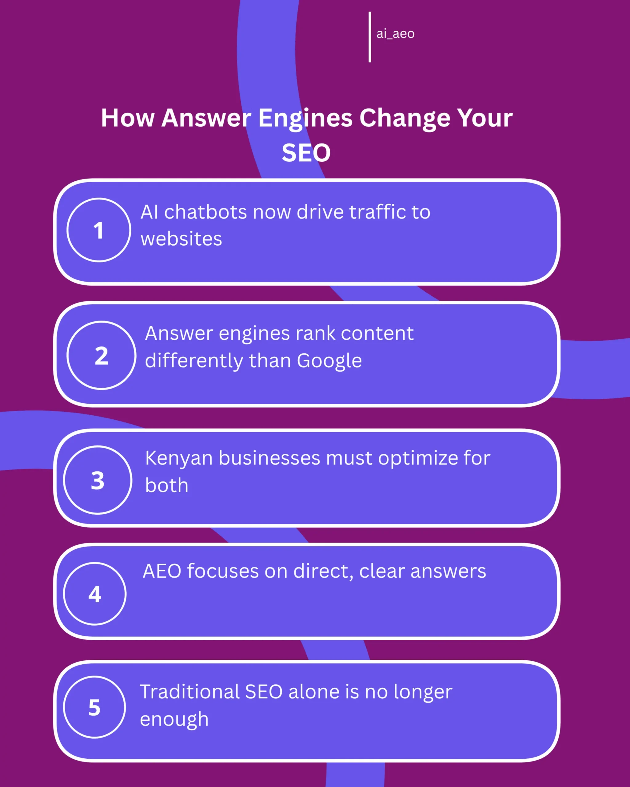 An infographic showing the differences between traditional SEO and Answer Engine Optimization, with specific examples for Kenyan businesses in Nairobi, Mombasa, and other regions, illustrating how AI chatbots rank and display content differently than Google's algorithm.