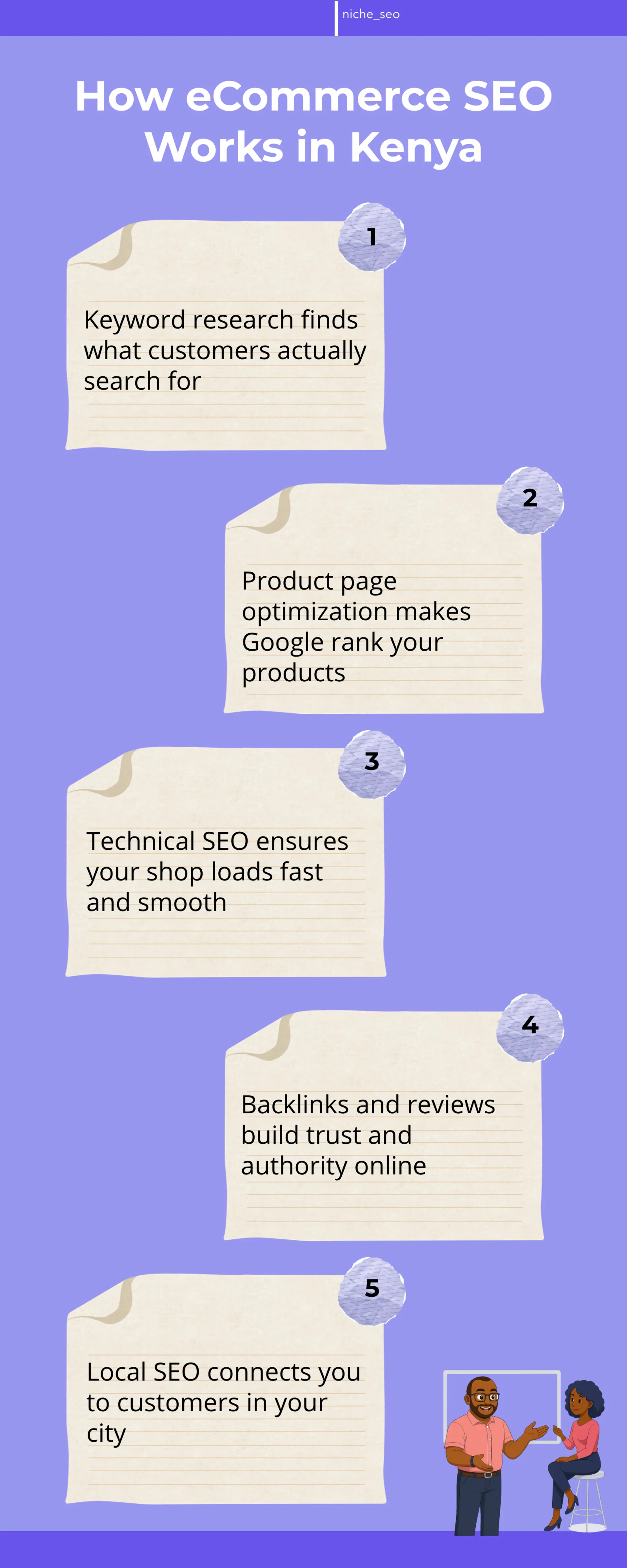 An infographic showing the five core pillars of eCommerce SEO in Kenya: keyword research, product page optimization, technical SEO, backlinks and reviews, and local SEO. Each pillar is illustrated with icons and brief descriptions. The infographic uses Kenya-relevant examples like M-Pesa payments and Nairobi-based businesses to show how each element connects to real business outcomes.