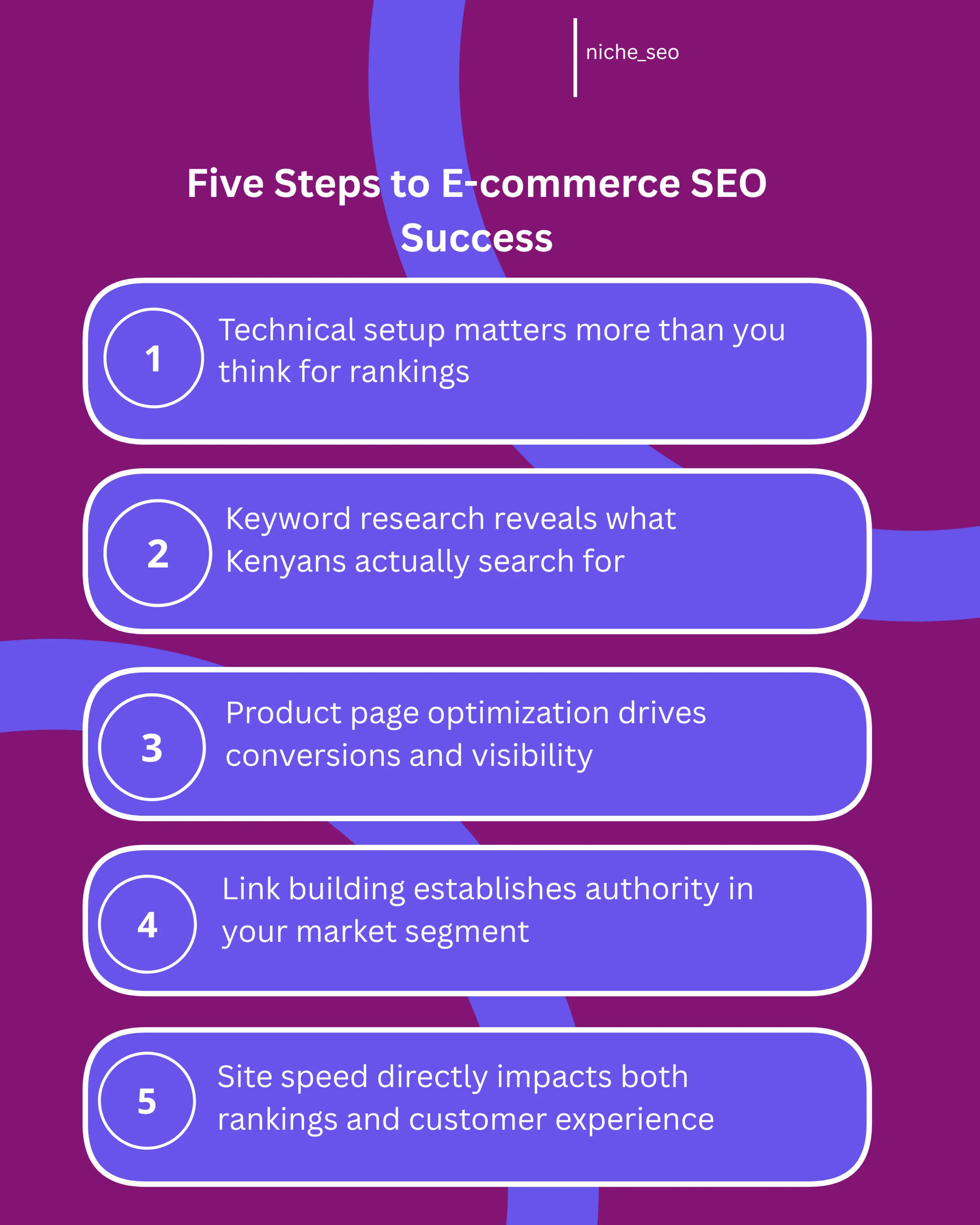 A five-step infographic showing the e-commerce SEO process for Kenyan online shops. It displays keyword research, technical optimization, product page setup, link building, and performance monitoring. Each step includes icons and brief explanations relevant to Kenyan businesses selling online through platforms like WooCommerce and Shopify.