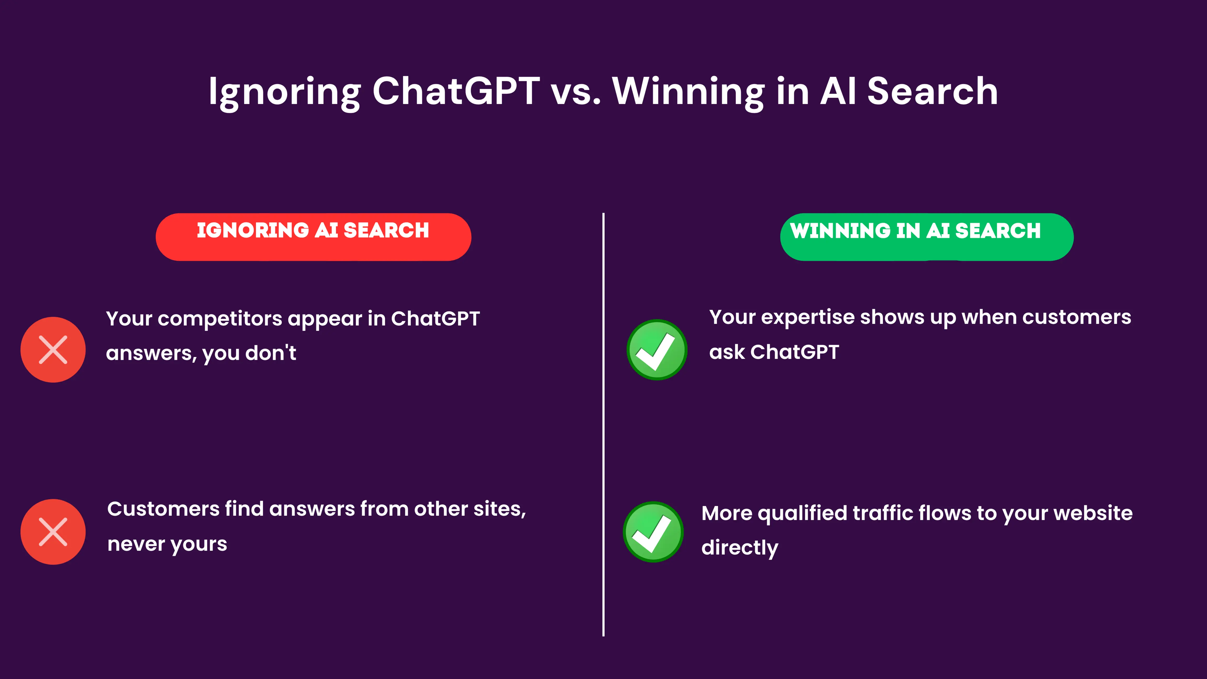 A split-screen comparison showing the "before" state of a business ignored by ChatGPT (empty search results, no citations, lost customers) versus the "after" state (business featured in ChatGPT answer, multiple citations, increased website traffic). Uses real Kenyan business scenarios like a digital marketing agency in Nairobi and an e-commerce shop in Kisumu.