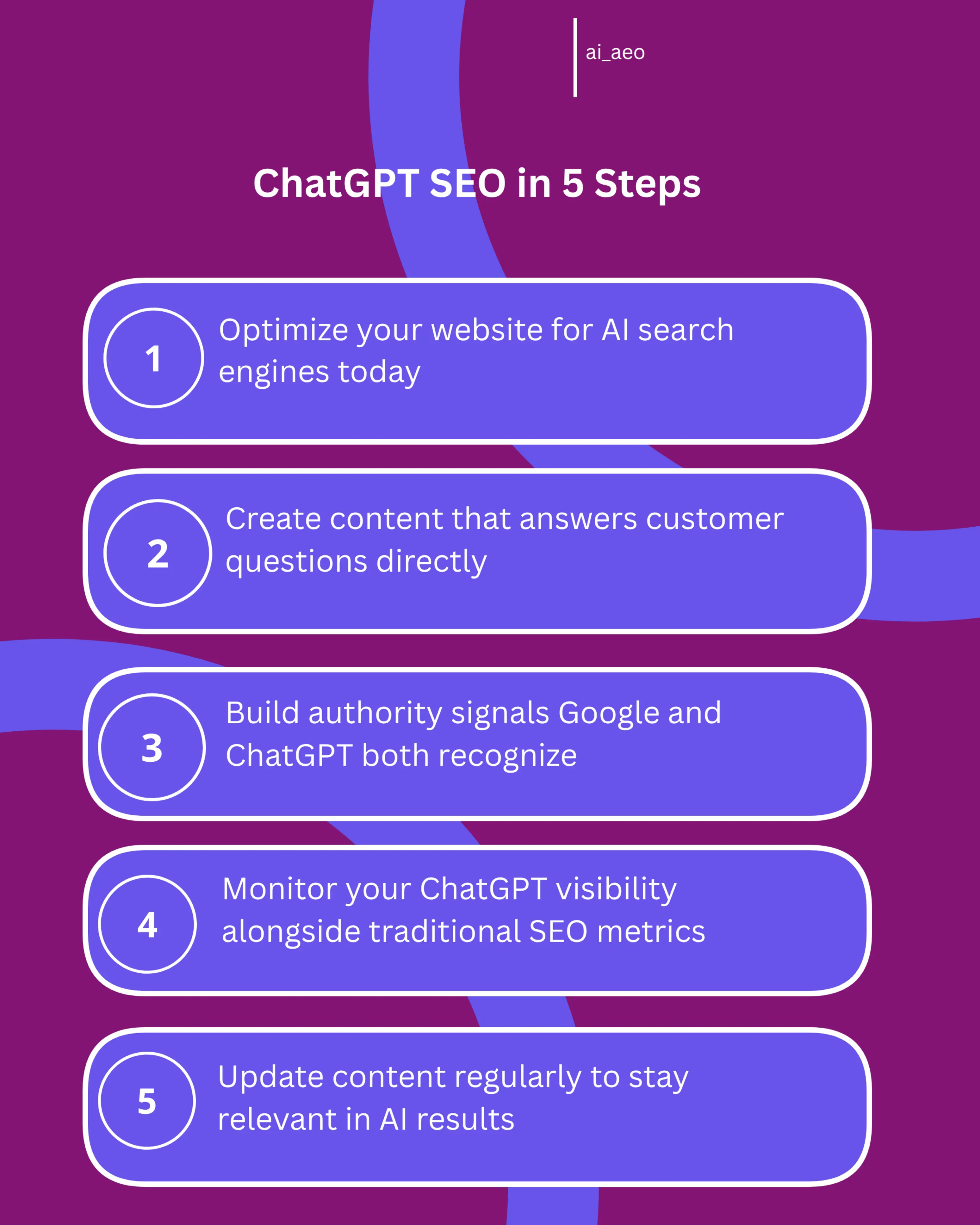 An infographic showing five sequential steps for improving ChatGPT SEO visibility. Each step has an icon, title, and brief explanation. Includes Kenyan business examples throughout. The visual flows left to right with connecting arrows. Shows how businesses can systematically improve their chances of appearing in ChatGPT answers.