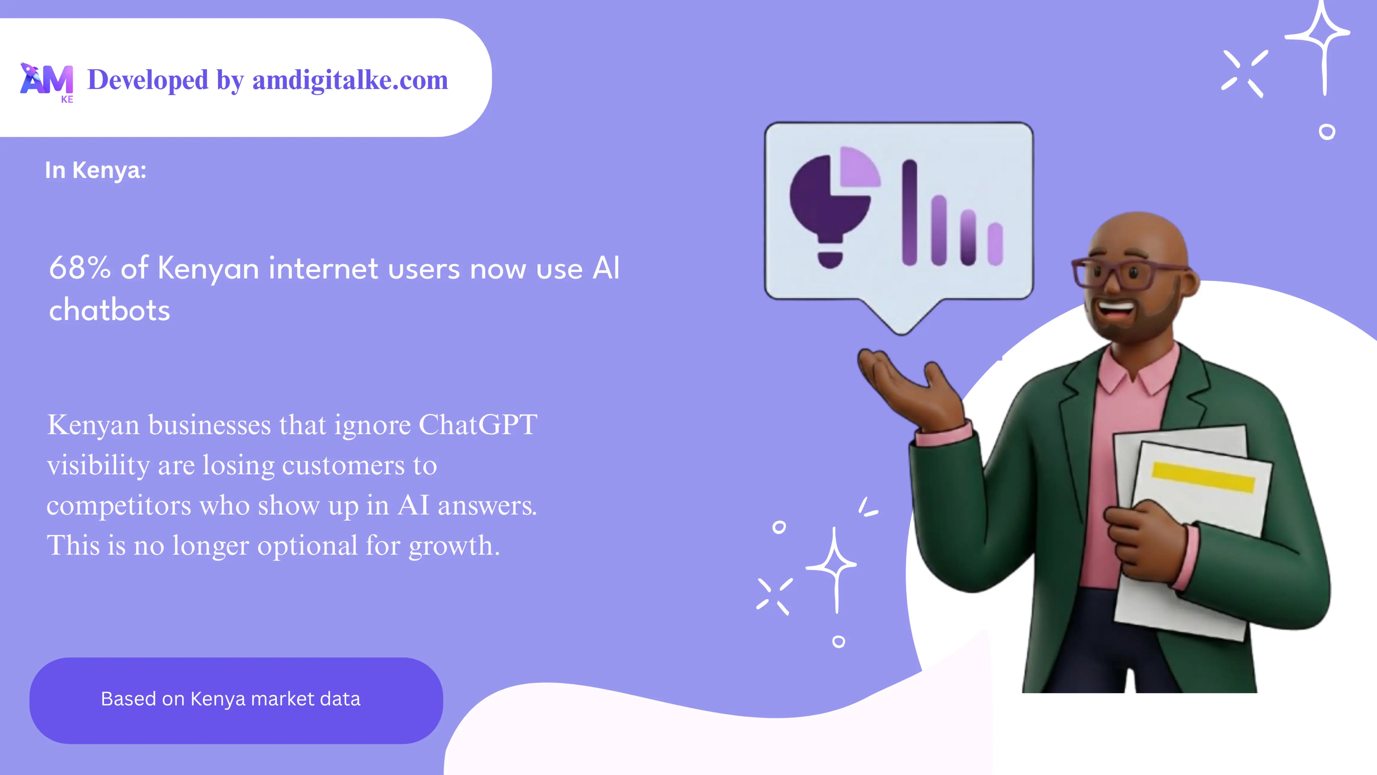 A statistic card showing that 68% of Kenyan internet users now use AI chatbots, with context about how Kenyan SMEs are losing visibility if they don't optimize for ChatGPT. Includes an example of a Nairobi-based business that gained 40% more qualified traffic after implementing ChatGPT SEO strategies.