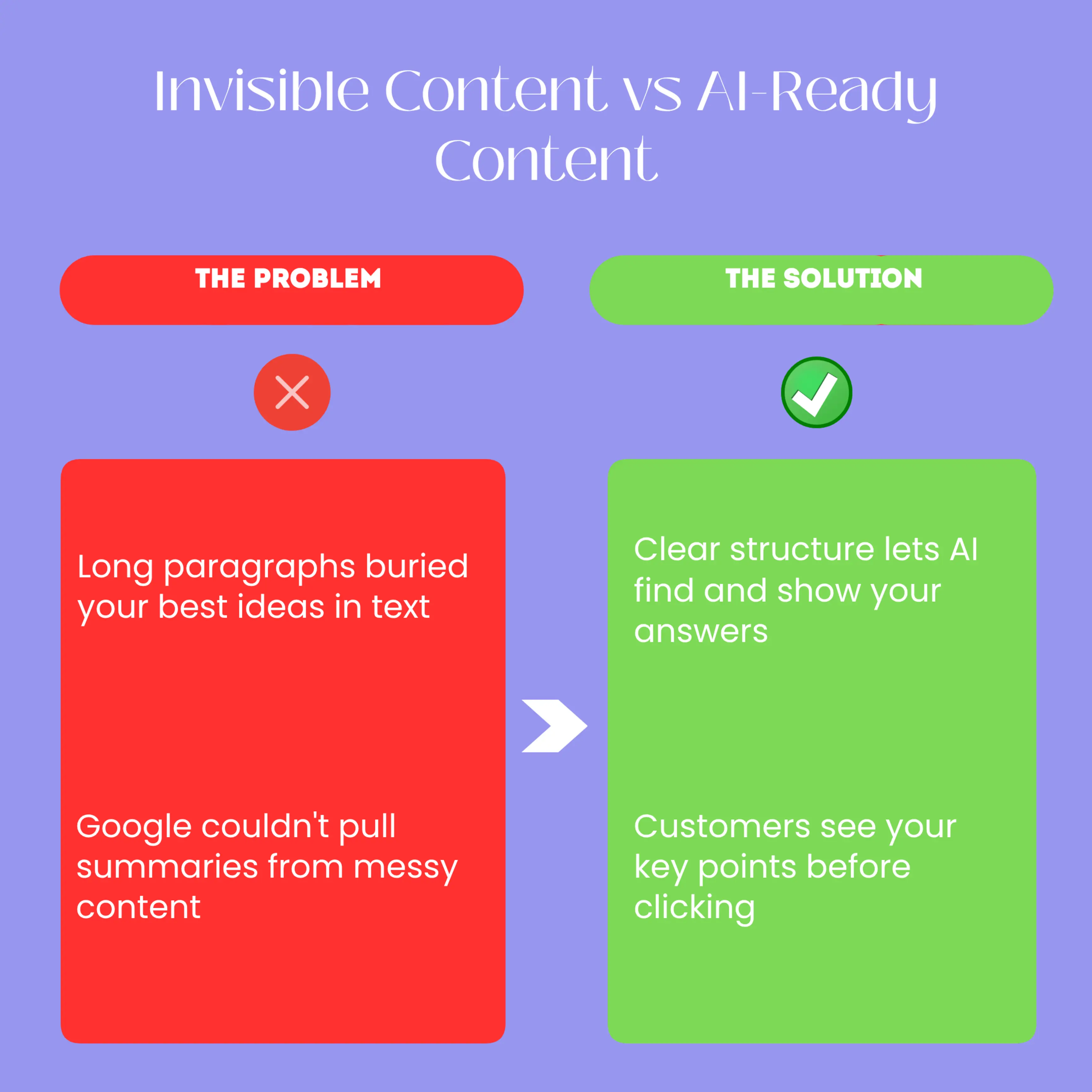 how to write content for ai summaries before and after