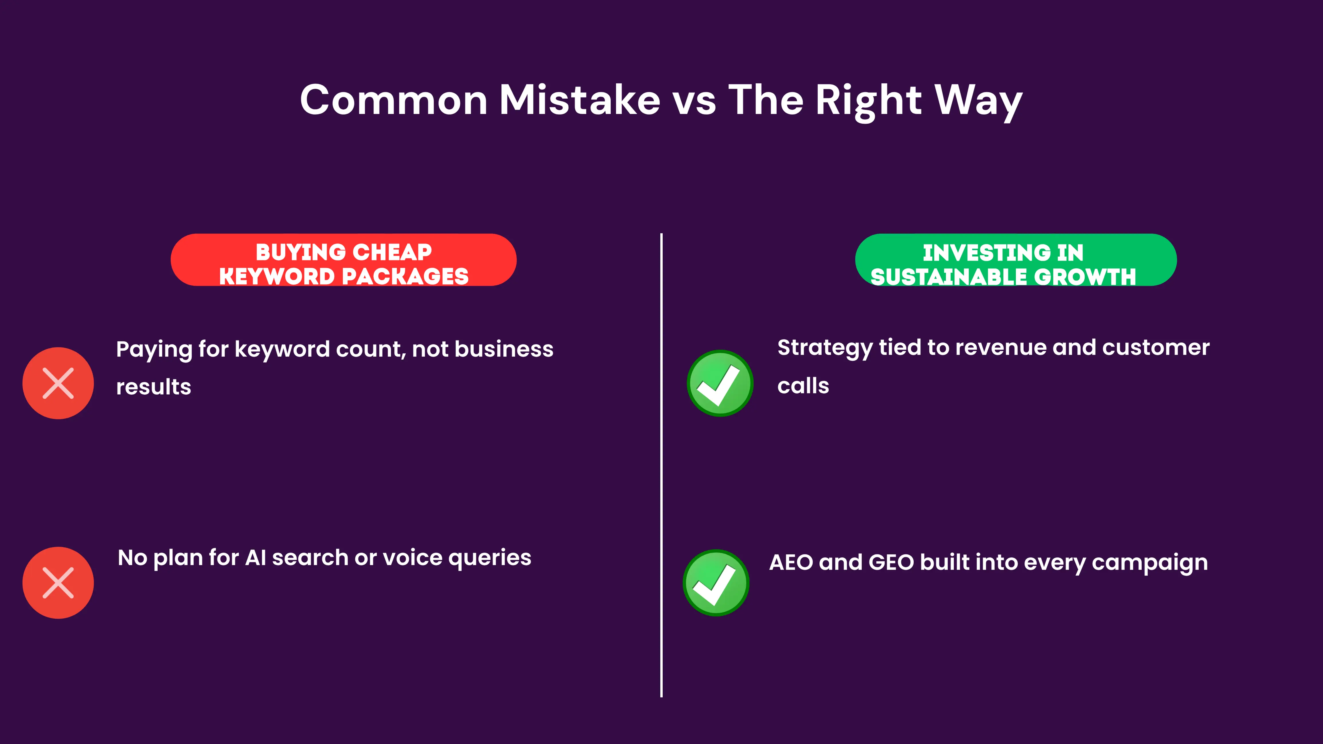 A before and after style graphic showing a business owner confused by a generic keyword-count SEO package on the left, versus the same business owner confidently reviewing a clear growth report tied to calls and sales on the right, symbolizing the shift from cheap SEO to sustainable strategy.