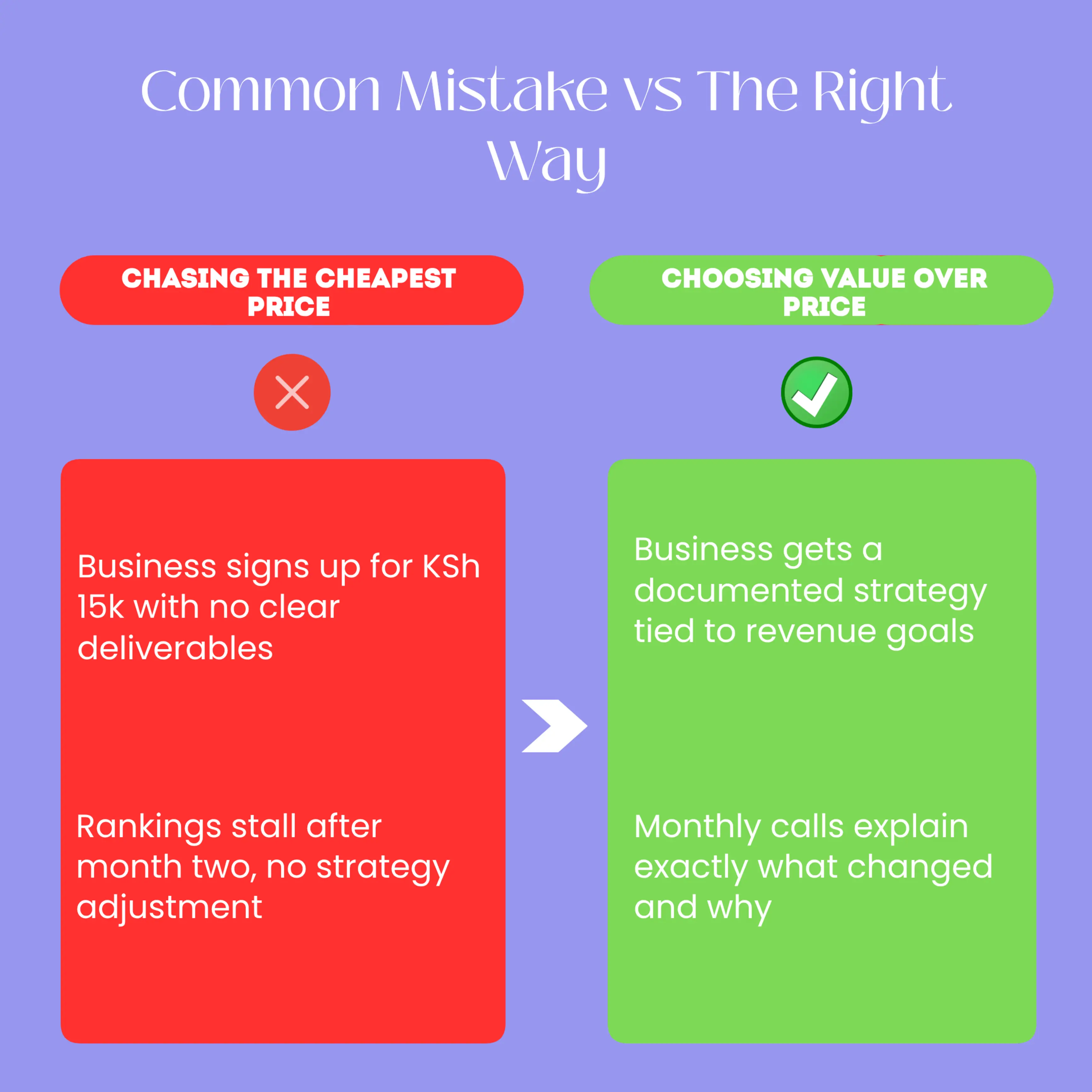A before and after comparison showing a Kenyan business owner confused by a vague cheap SEO report on the left, and the same business owner reviewing a clear, revenue-linked strategy report on the right, illustrating the value gap between budget and premium SEO service.