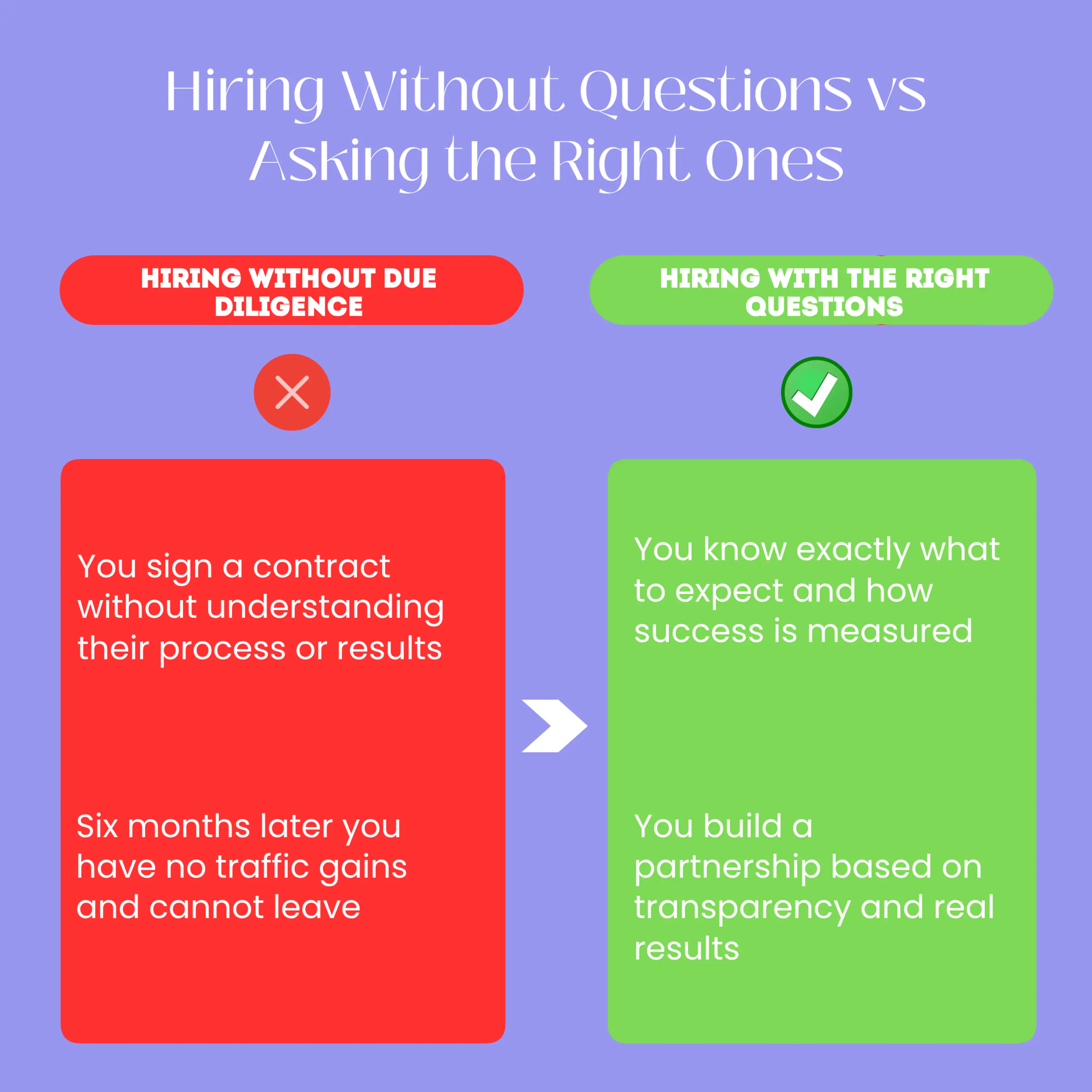 A before-and-after visual showing the contrast between a business owner signing an SEO contract blindly (before) versus carefully reviewing the agency's credentials and asking detailed questions (after). The after state shows confidence, clarity, and a successful partnership beginning.