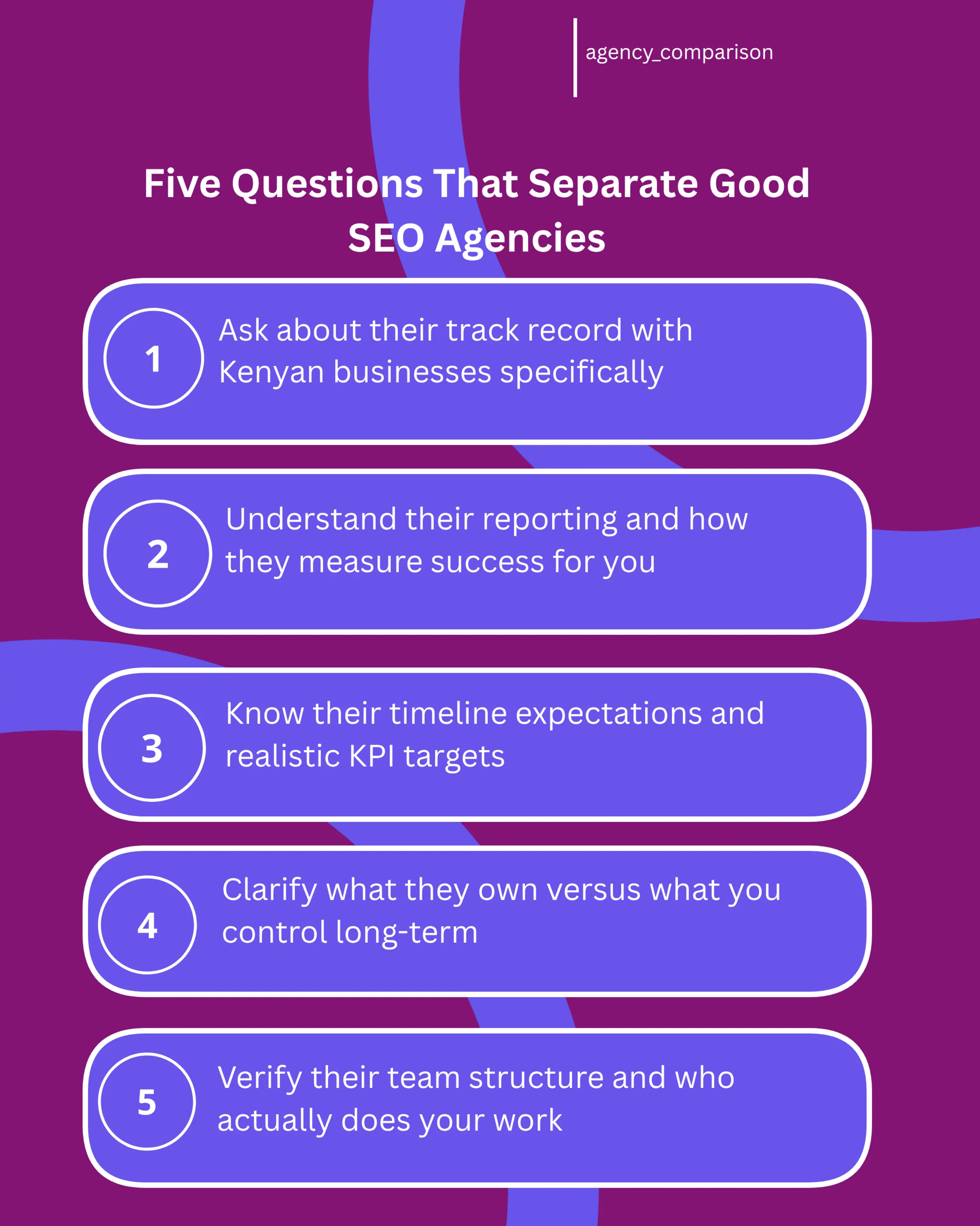 An infographic showing five key questions to ask an SEO agency, each with icons representing track record, reporting, timeline, ownership, and team structure. The design uses Kenya-friendly colors and language, making it clear and actionable for SME owners in Nairobi and other Kenyan cities.