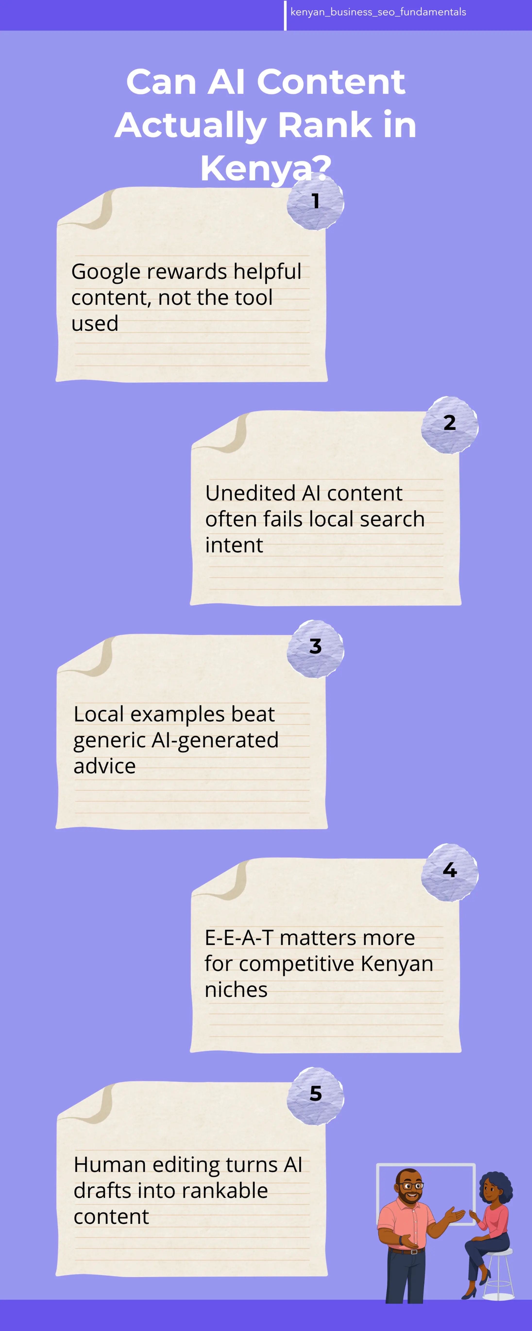 An infographic titled Can AI Content Actually Rank in Kenya showing five key points: Google rewards helpful content regardless of tool, unedited AI often misses search intent, local examples outperform generic AI advice, E-E-A-T matters for competitive niches, and human editing improves rankability. Icons include a magnifying glass, Kenyan map outline, and checklist.