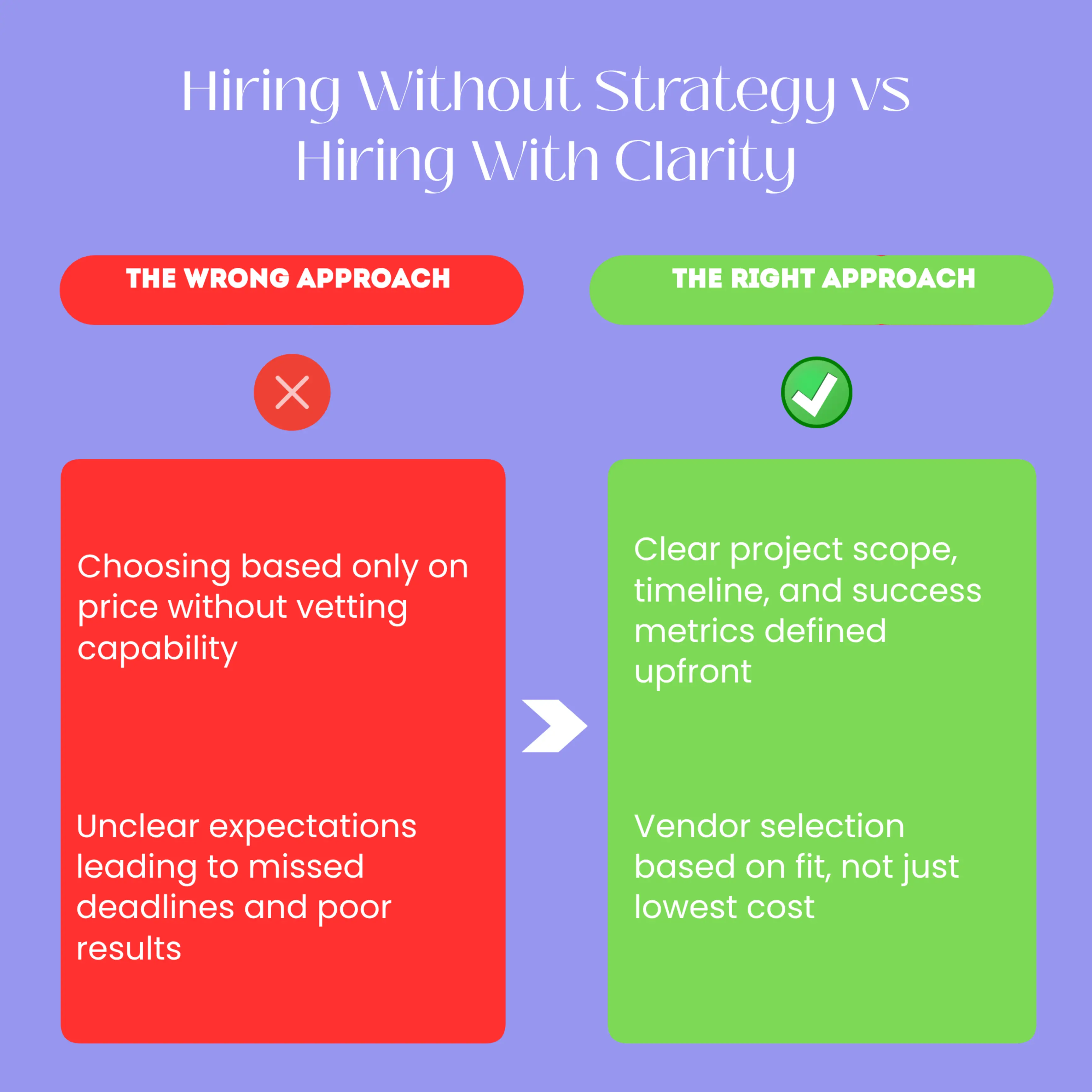 A before-and-after visual showing the consequences of hiring without strategy versus hiring with clear criteria. The "before" side shows confusion, missed deadlines, and wasted budget. The "after" side shows organized workflows, clear deliverables, and measurable results. Includes Kenyan business context.