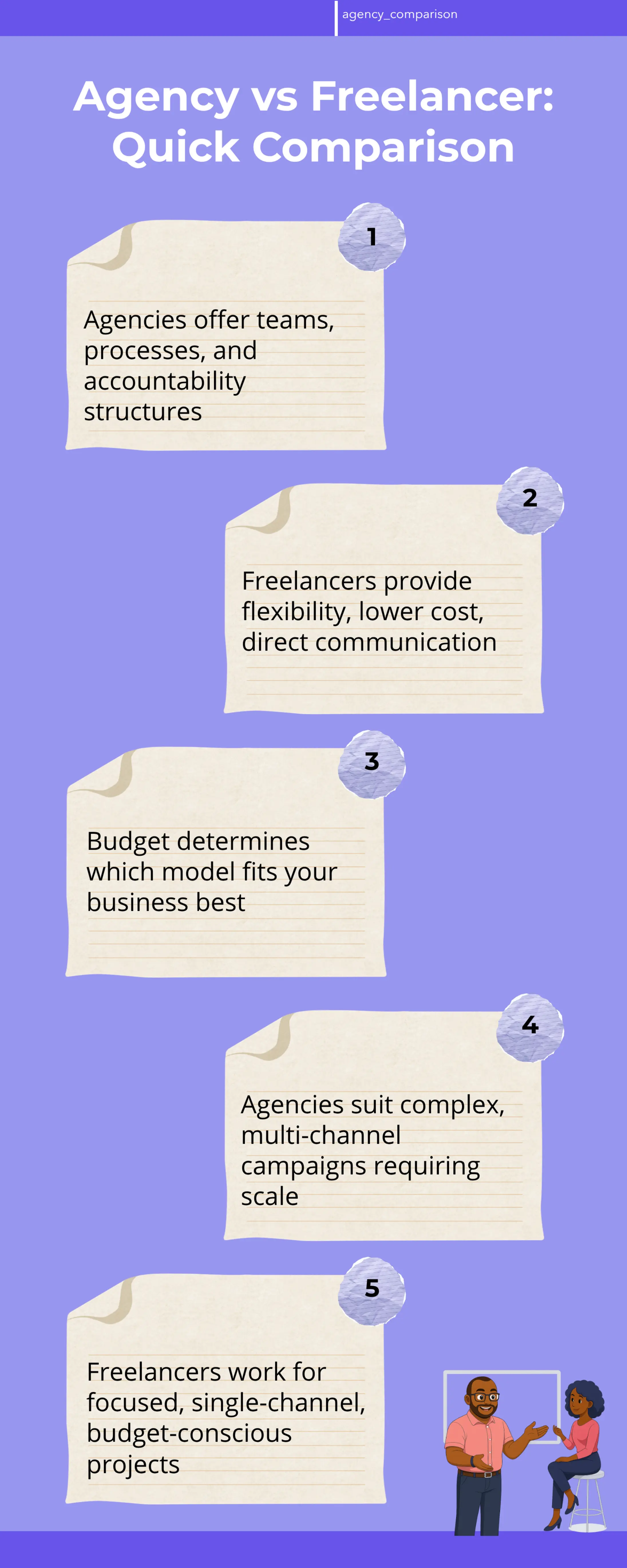An infographic displaying a side-by-side comparison table between SEO agencies and freelancers. It shows key differences in team size, cost structure, turnaround time, accountability, scalability, and communication style. Includes Kenya-specific pricing ranges and examples relevant to Nairobi and Mombasa businesses.