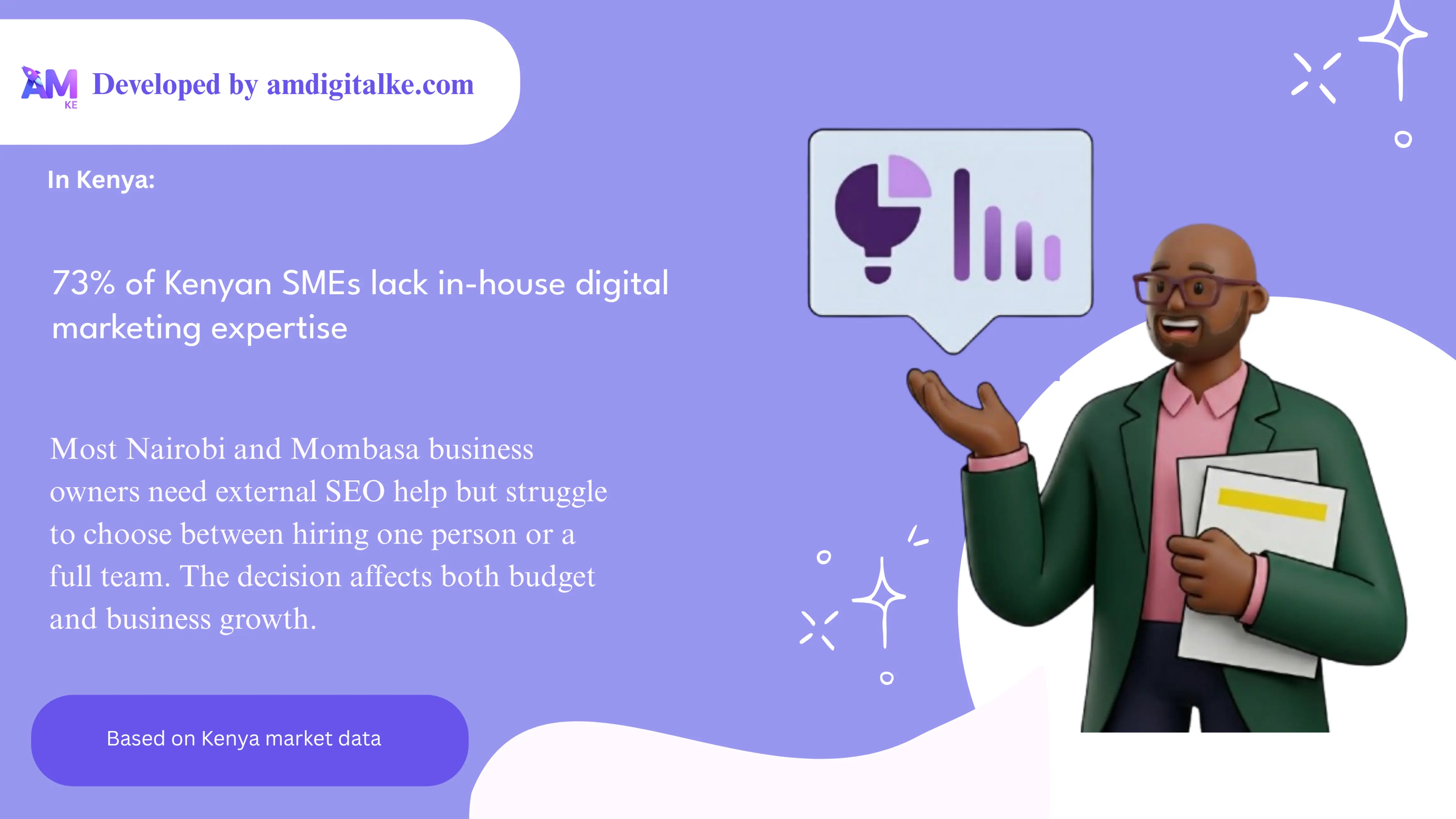 A statistic visualization showing that 73% of Kenyan SMEs lack in-house digital marketing expertise, with a breakdown of how many turn to agencies versus freelancers. Includes examples of Nairobi-based businesses and their hiring decisions, showing the prevalence of outsourcing SEO work.
