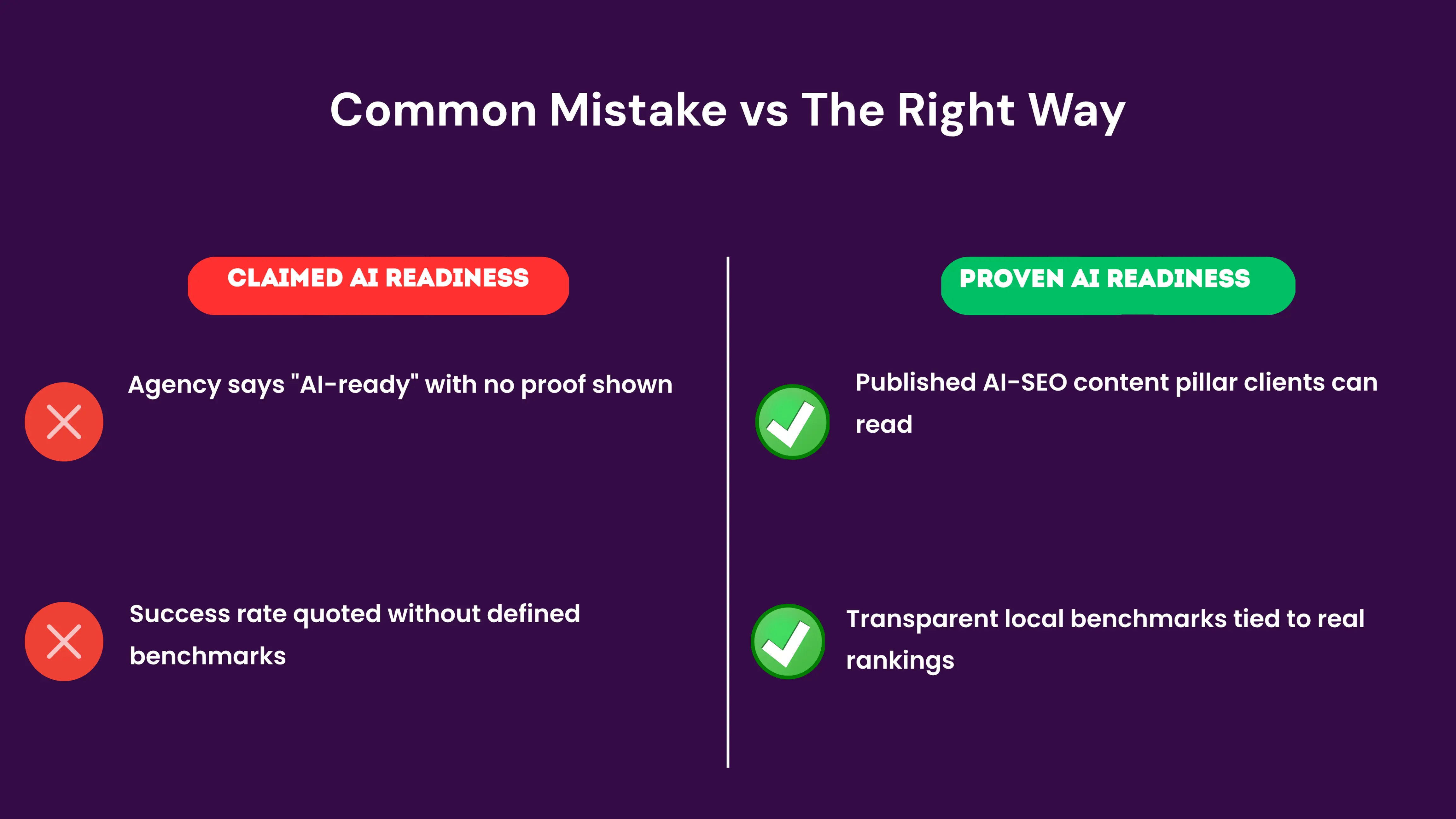 A before and after graphic showing a business owner confused by a vague 97% success claim on the left, and the same business owner reviewing a clear published AI-SEO framework with real Kenyan case data on the right.