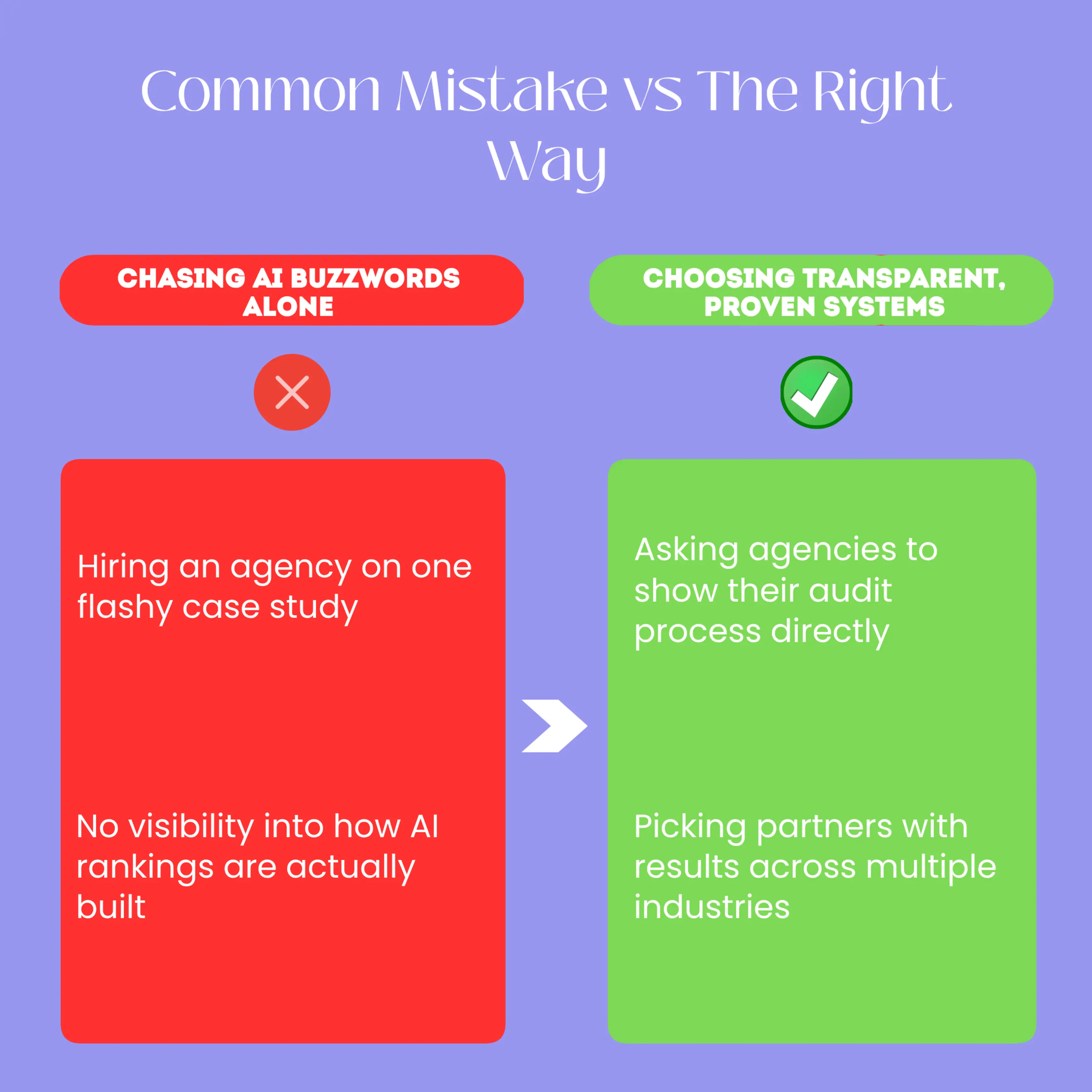A before and after graphic showing a business owner confused by AI SEO jargon on the left labeled Common Mistake, versus the same owner reviewing a clear audit report with AM Digital KE branding on the right labeled The Right Way, set in a simple Nairobi office setting.