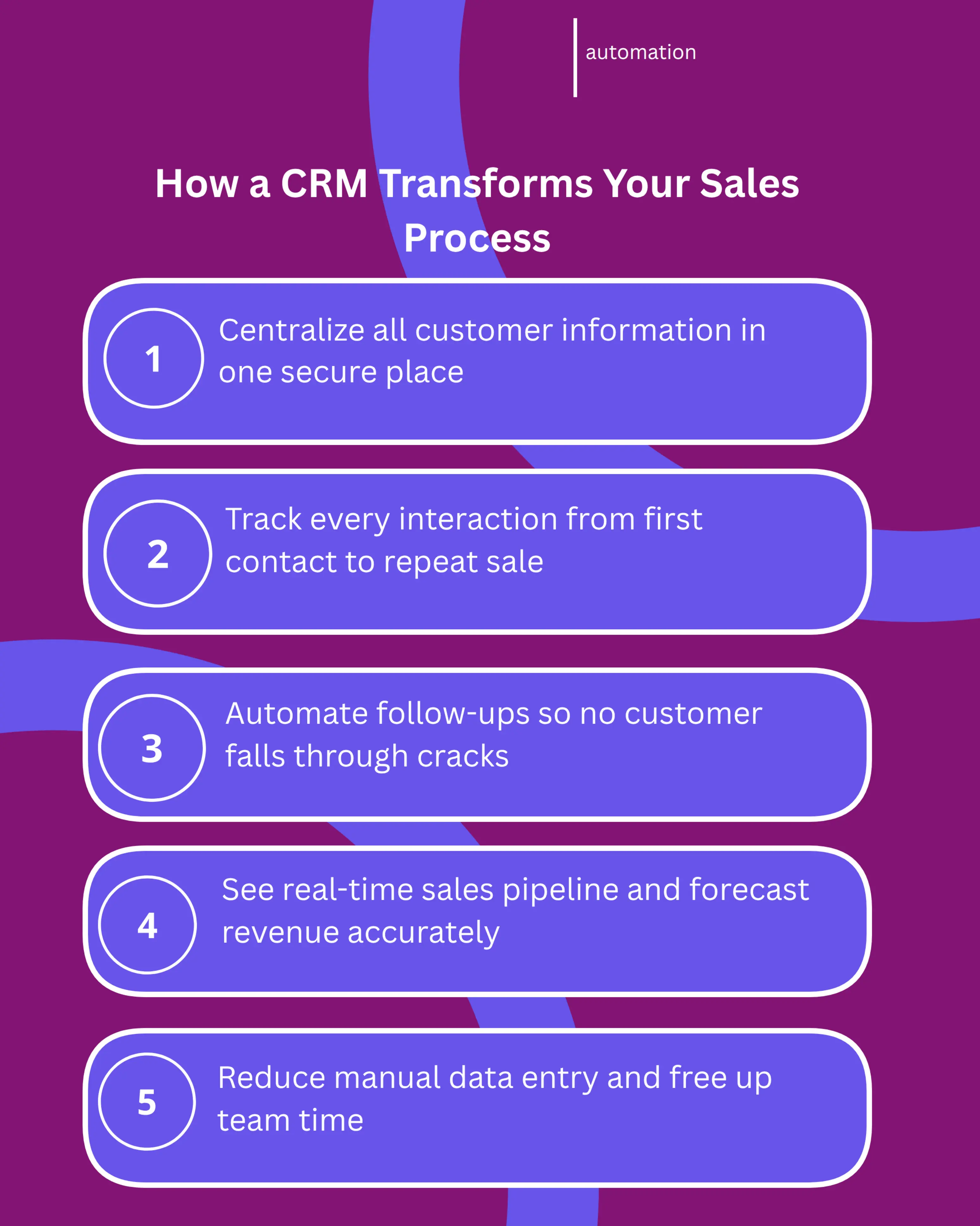 An infographic showing five key benefits of a CRM system: centralized customer data, interaction tracking, automated follow-ups, sales pipeline visibility, and time savings. Each benefit is illustrated with icons and examples relevant to Kenyan business operations like M-Pesa payments and local sales cycles.