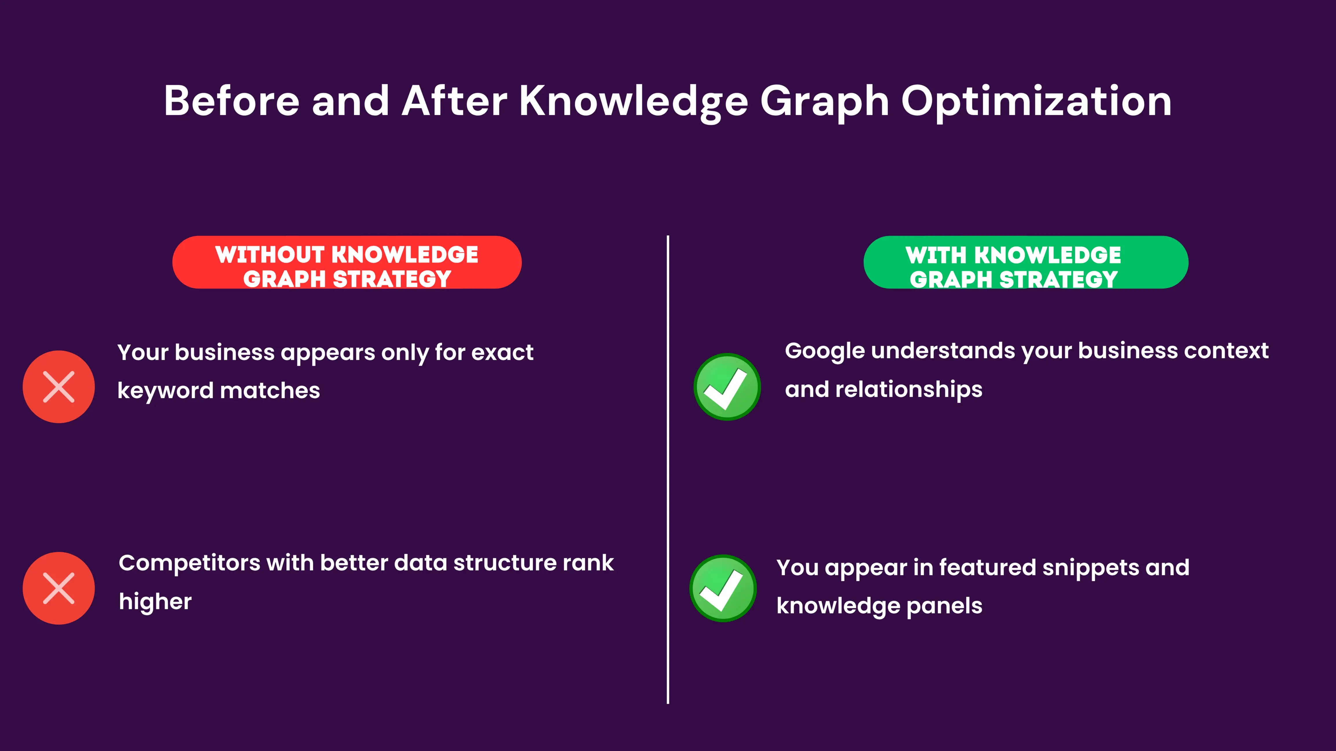 A before-and-after comparison showing a Kenyan business website without Knowledge Graph optimization appearing in basic search results, versus the same business optimized appearing in featured snippets, knowledge panels, and rich search results.