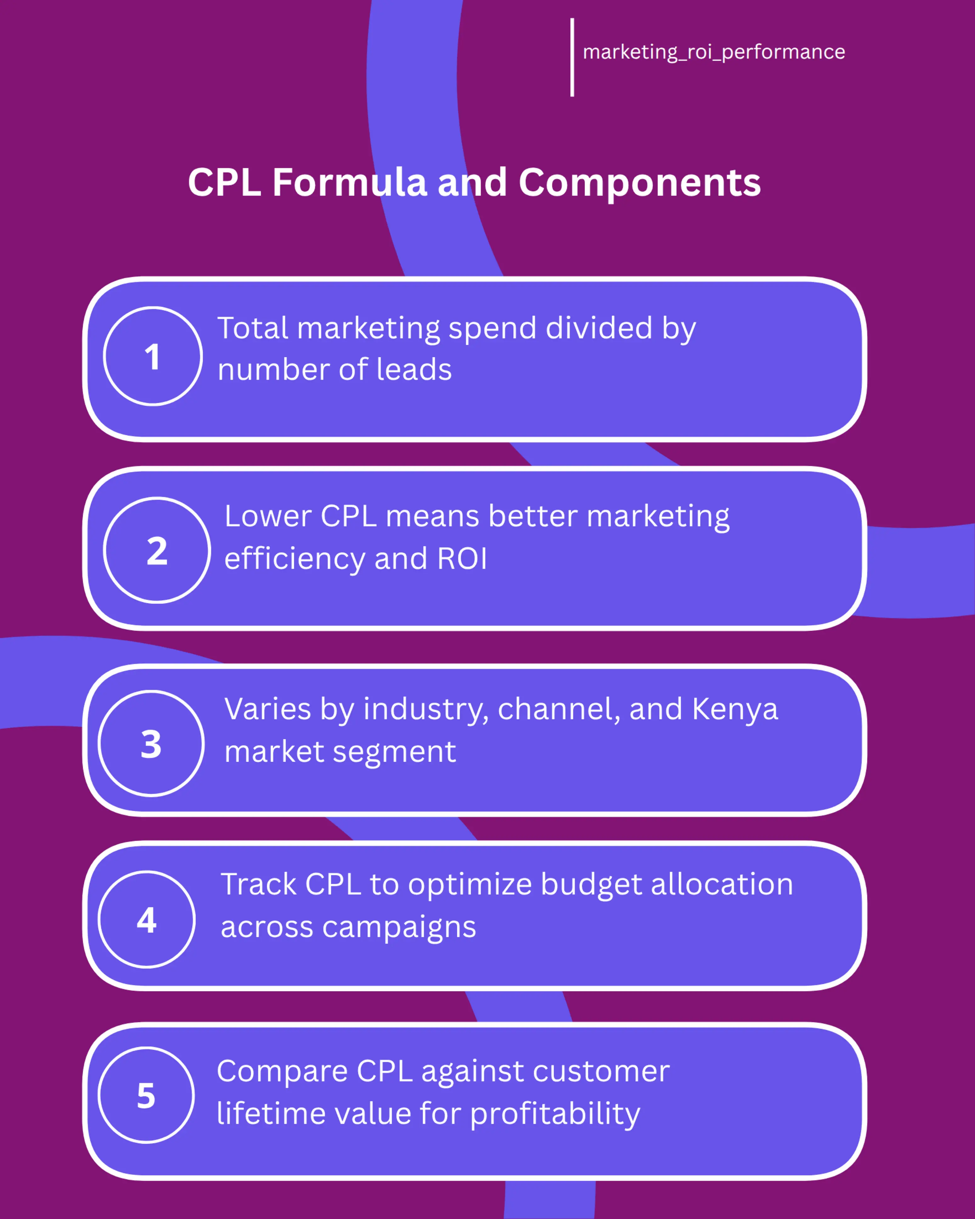 An infographic showing the CPL calculation formula, components of marketing spend, lead sources in Kenya (Facebook, Google, SMS, email), and how to compare CPL across channels. Includes icons for different advertising platforms used by Kenyan businesses.