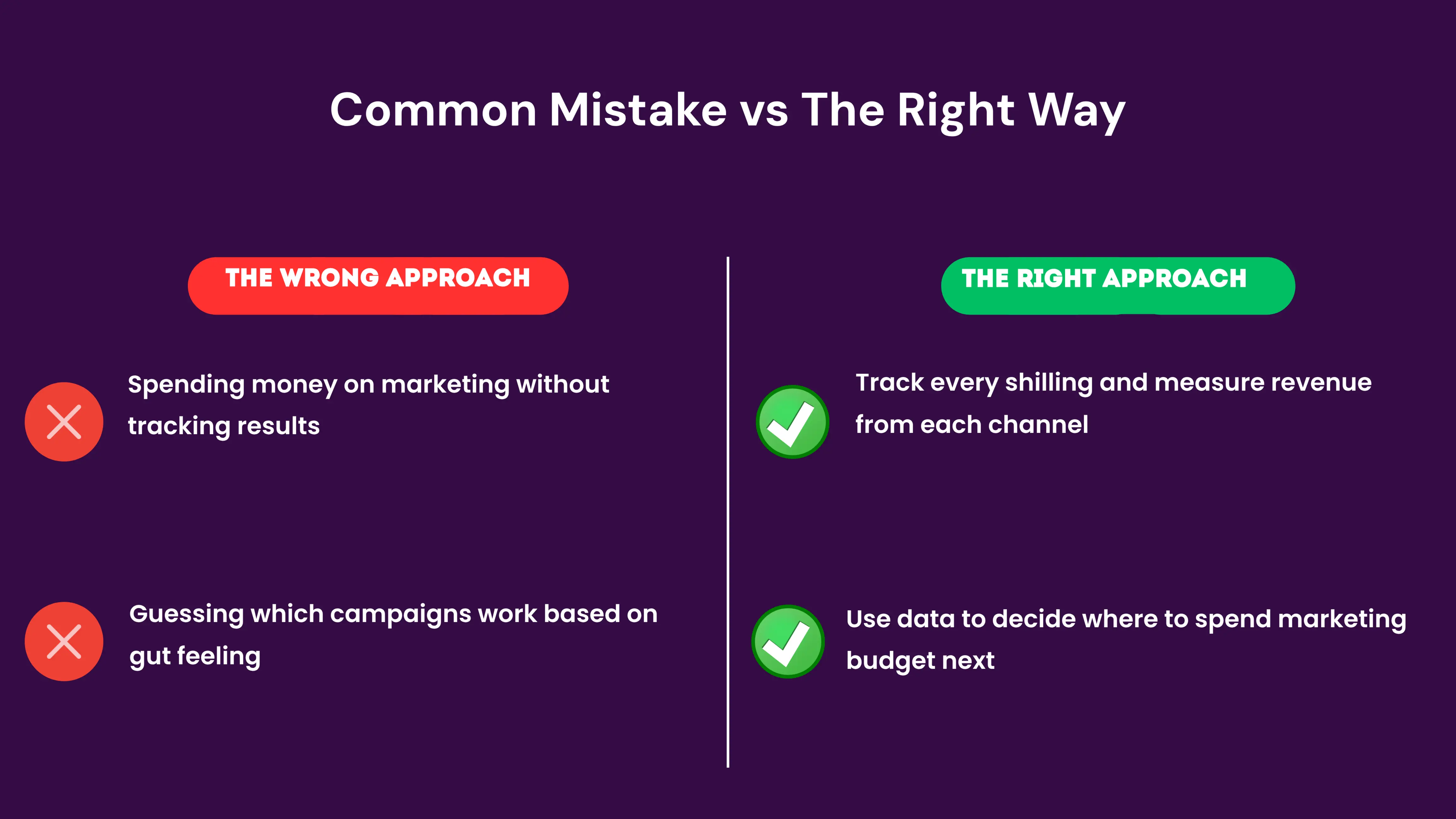 A before-and-after comparison showing the difference between a Kenyan business that guesses at marketing effectiveness versus one that tracks ROI. Before: scattered spending with no data. After: organized tracking with clear revenue attribution and confident budget decisions.