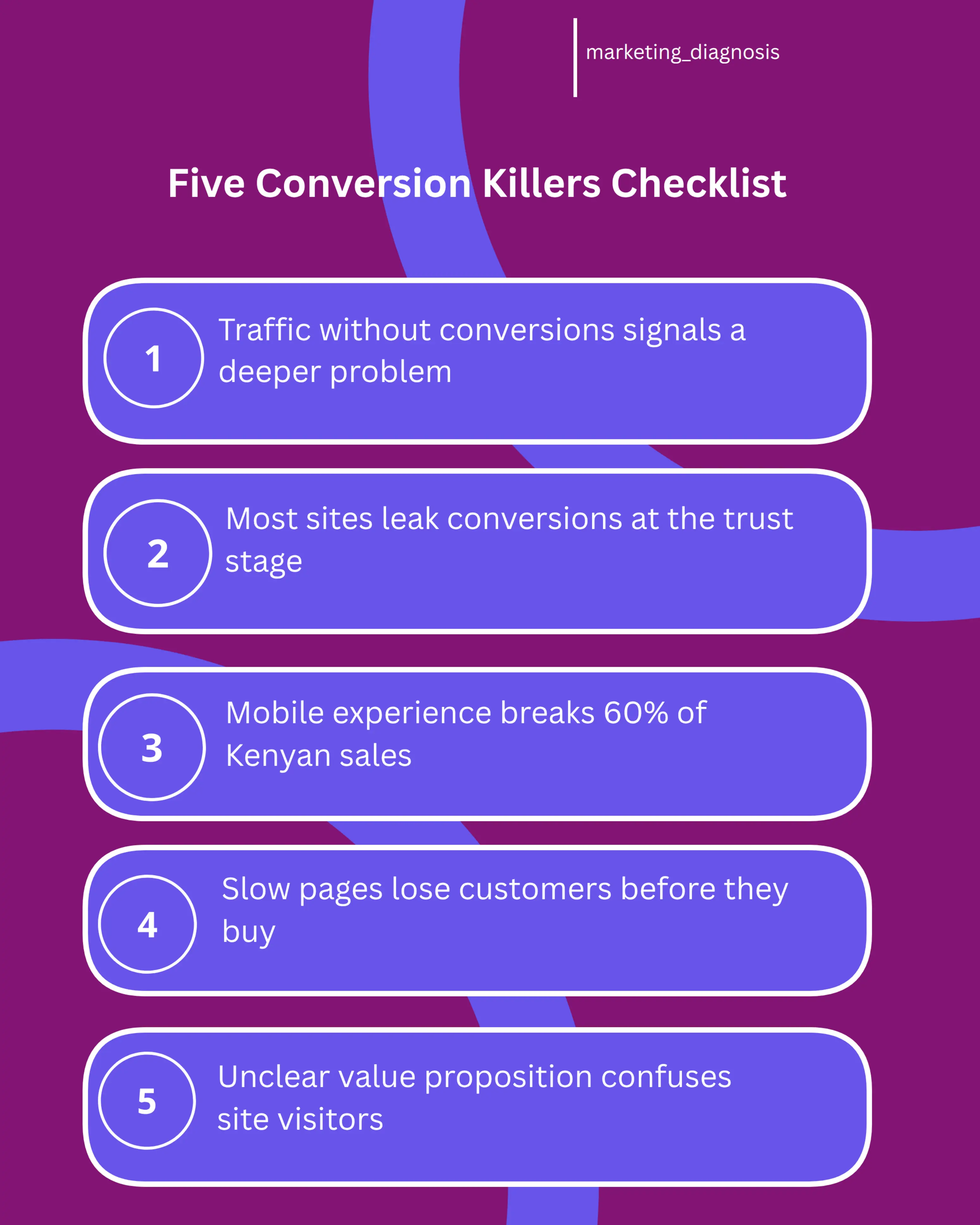 An infographic showing five major reasons why websites don't convert, including trust issues, slow loading, unclear messaging, poor mobile experience, and confusing checkout. Each reason includes a Kenyan business example like an e-commerce store or service provider.